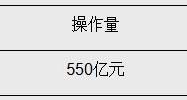 央行开展550亿元7天期逆回购操作：维持流动性充裕，与区块链技术有何关联？