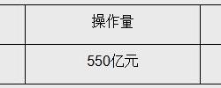 央行开展550亿元7天期逆回购操作：维持流动性充裕，与区块链技术有何关联？