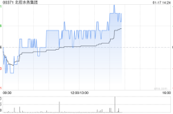 北控水务（00371）股票分析：花旗报告下调目标价，但维持&quot;买入&quot;评级，值得关注的区块链技术应用