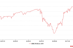 中国央行货币政策：在稳汇率与宽货币之间寻求平衡