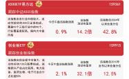 区块链技术与中国股市宽基指数上涨的潜在关联