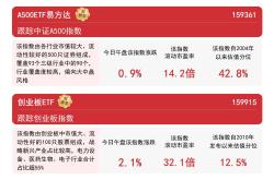 区块链技术与中国股市宽基指数上涨的潜在关联