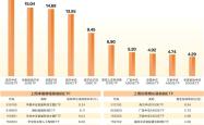 A股市场回暖：金融科技、科创主题ETF领涨，A500ETF份额持续增长