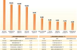 A股市场回暖：金融科技、科创主题ETF领涨，A500ETF份额持续增长