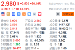 涂鸦智能(TUYA.US)与奇瑞合作，智能驾驶舱或成未来增长点？