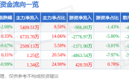 徐工机械：巨头阴影？主力暗涌，高负债下的增长隐忧
