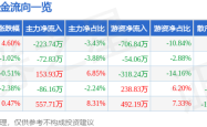 益诺思股價異動解析：端午節前後資金、業績、MSCI調整與川普關稅的多重考驗
