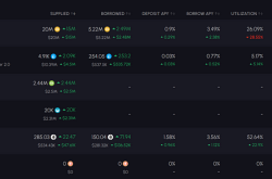 MakerDAO 的近期变化：Spark 协议、DSR 利率调整、抵押资产去中心化和 The Endgame 路线图更新