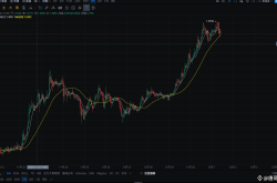 XRP行情分析及交易策略建议