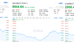 A股市场剧烈波动后的逆转与三大板块解读