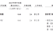 大众口腔冲击港交所：规模扩张下的盈利挑战与风险