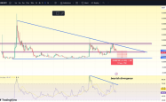 SHIB/USDT 下跌三角形形态与RSI看跌背离：深度分析及交易策略